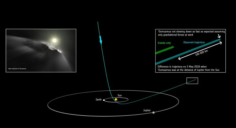 Illustration for article titled Qué significa el estudio de Harvard que afirma que el asteroide Oumuamua puede ser una sonda extraterrestre